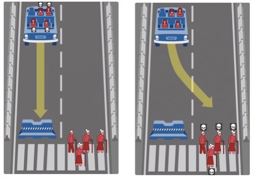 Должен ли самоходный автомобиль убить пешехода или пассажира?
